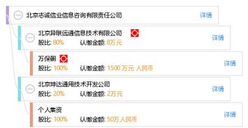北京志誠信業(yè)信息咨詢有限責(zé)任公司 深耕專業(yè)，賦能決策的信息咨詢服務(wù)標(biāo)桿